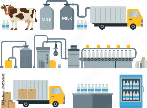 Dairy milk production process vector illustration with cow, processing factory, bottling line, delivery truck and refrigerated storage display