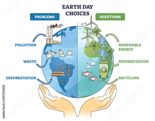 Earth Day choices split globe contrasts factory pollution with wind turbines and a recycling bin, highlighting problems vs solutions for the planet. Outline diagram