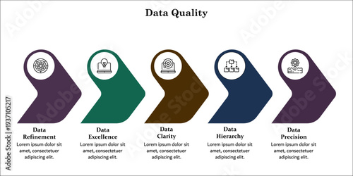 Five aspects of data quality. Infographic template with icons and description placeholder