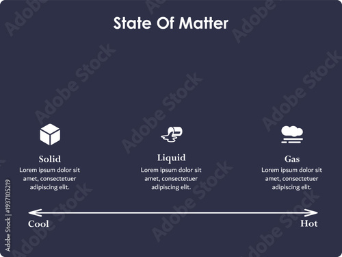 State of matter. Infographic template with icons and description placeholder