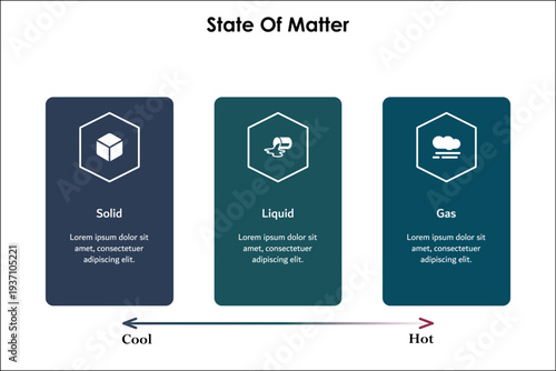 State of matter. Infographic template with icons and description placeholder