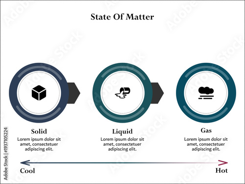 State of matter. Infographic template with icons and description placeholder