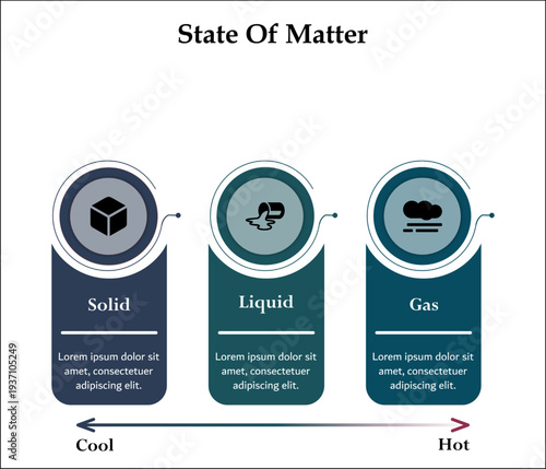 State of matter. Infographic template with icons and description placeholder