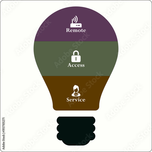 RAS - Remote Access Service acronym. Infographic template with icons and description placeholder