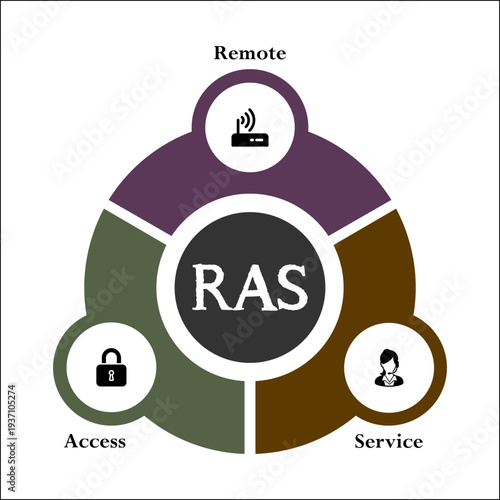 RAS - Remote Access Service acronym. Infographic template with icons and description placeholder
