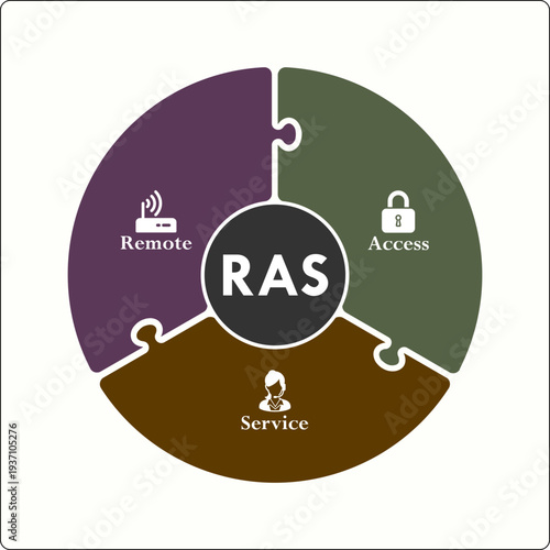 RAS - Remote Access Service acronym. Infographic template with icons and description placeholder