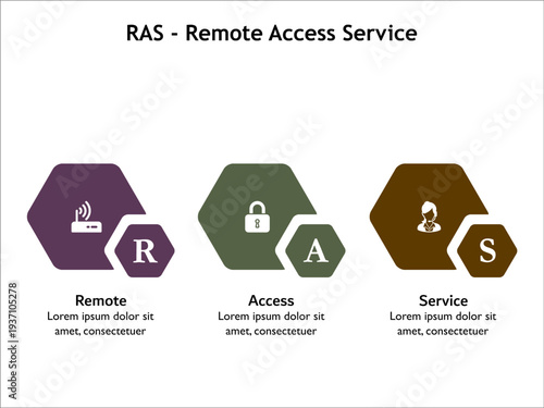 RAS - Remote Access Service acronym. Infographic template with icons and description placeholder