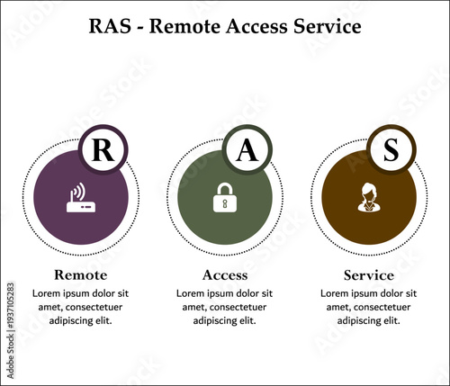 RAS - Remote Access Service acronym. Infographic template with icons and description placeholder