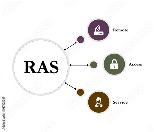 RAS - Remote Access Service acronym. Infographic template with icons and description placeholder