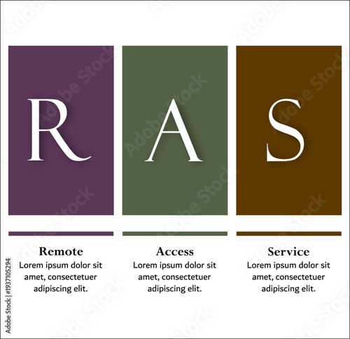 RAS - Remote Access Service acronym. Infographic template with icons and description placeholder