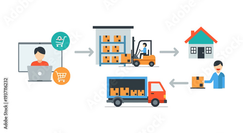 E-commerce Order Fulfillment Process: Online Shopping to Home Delivery Logistics