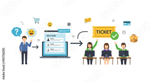 Help Desk Customer Support Workflow. Online Service Ticket System with Agents for Problem Resolution and E-commerce Assistance.