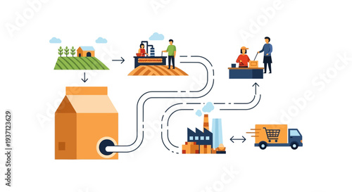 Supply Chain Management Process Infographic: Farm to Consumer Production, Logistics, Distribution & Retail Delivery