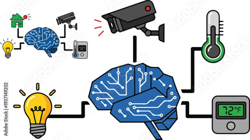 Artificial intelligence brain managing interconnected smart home devices, climate control, lighting, and security cameras for advanced automation on transparent background. on transparent background