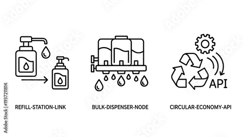 Icons representing sustainability: refill station, bulk dispenser, and circular economy API, promoting eco-friendly practices and resource management.