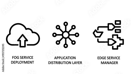 Icons representing fog service deployment, application distribution layer, and edge service manager. Cloud and network architecture concepts.