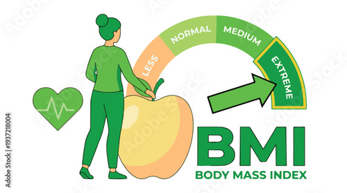 Body Mass Index (BMI) scale showing extreme level, health awareness concept