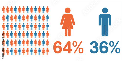 Gender Statistics Infographic with 64 Percent Female and 36 Percent Male Icons people icons