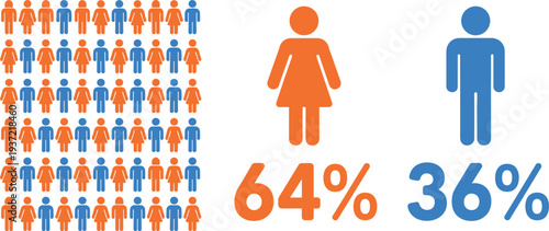 Infographic Showing 64 Percent Female and 36 Percent Male Representation people icons statistics