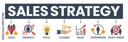 Illustrative graphic displaying the key components of a successful sales strategy, from lead generation to achieving sales targets