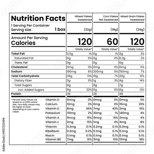 Nutrition Facts Label Template for Food Packaging and Dietary Information Design