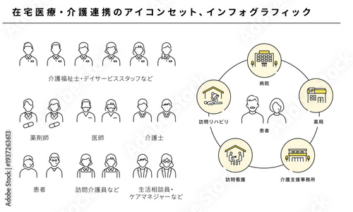 在宅医療・介護連携のアイコンセット、医療福祉インフォグラフィック、ベクターラインアイコン