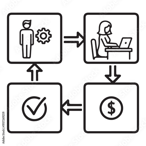The workflow of freelance service delivery and payment process