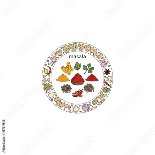 Colorful masala spices arranged on decorative plate with herbs  