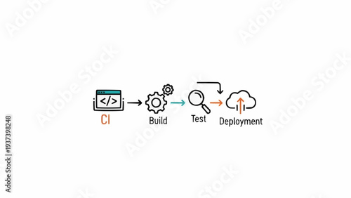 Software Development Process Flowchart Icons.