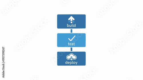 Software Development Process Flow Diagram.