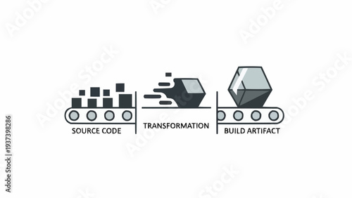 Software Development Process Stages Illustrated.