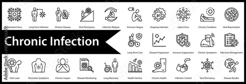 Chronic Infection icon set and collection