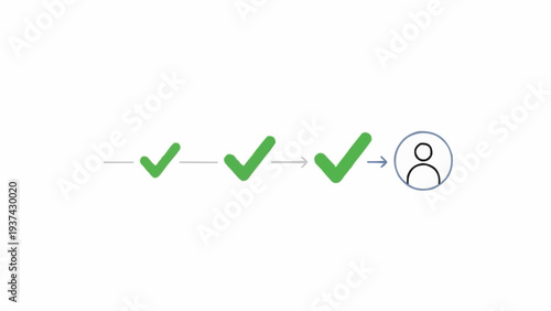 Three Green Checkmarks Leading to Person Icon.