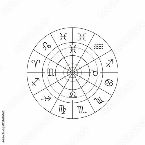 Zodiac Wheel Astrology Symbols Circle Diagram.