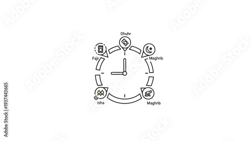 Clock with icons around face.