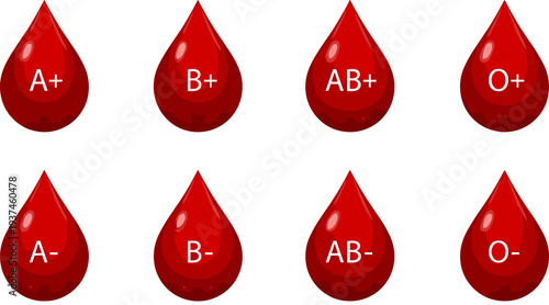 Blood type drops set, A B AB O positive and negative blood group icons, medical donation vector illustration