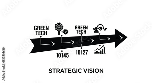 Green technology strategic vision concept with arrow