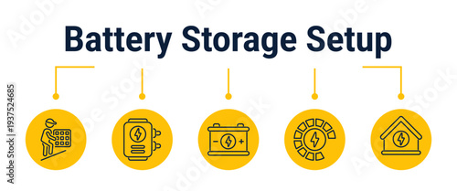 Solar battery storage installation and backup activation workflow