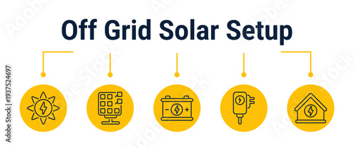 Off grid solar cabin power setup workflow