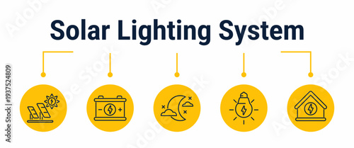 Solar lighting system and night illumination workflow