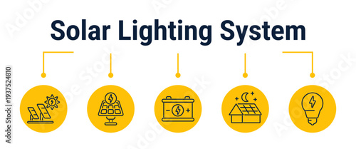 Solar outdoor lighting day to night workflow