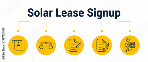Solar lease signup and installation onboarding workflow