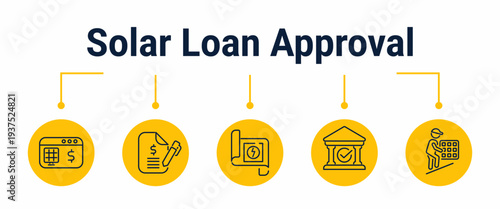 Solar loan approval and project financing workflow