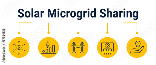 Community solar microgrid energy sharing workflow