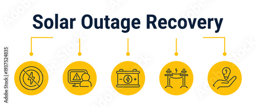 Power outage response with solar backup workflow