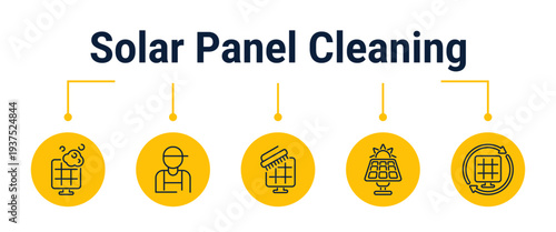 Solar panel maintenance and cleaning workflow