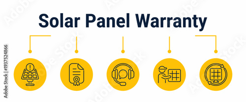 Solar panel warranty request and replacement workflow 