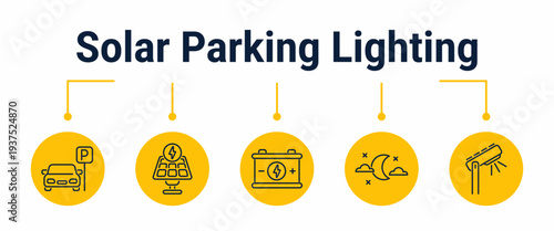 Solar parking lighting and night activation workflow