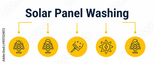 Solar panel washing and efficiency improvement workflow