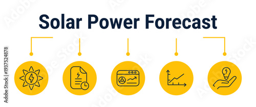 Solar power forecast and consumption planning workflow 